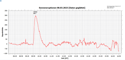 03082023 - geglättet.png 03082023 - geglättet.png