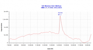 HWU-21750-29.03.2023.png