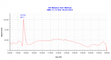 HWU-21750-30.03.2023.png