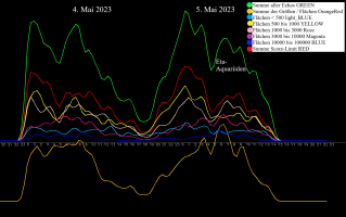 Erster-Plot-Mai4&5.png