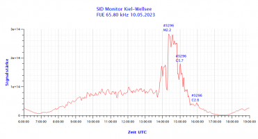FUE65800-10.05.2023.png