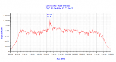 GQD19600-13.05.2023.png