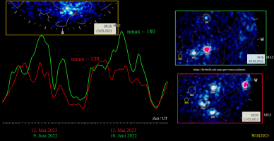 Mai12&13-2023-vs-Juni9&10-2022.png