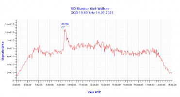 GQD19600-14.05.2023.png