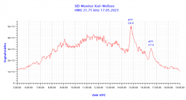 HWU21750-17.05.2023.png
