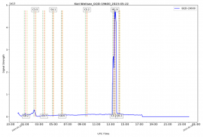 GYD19600-22_05_2023.png