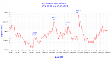 GYN81000-25.05.2023-2.png