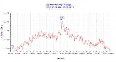 GQD19600-13.06.2023.png
