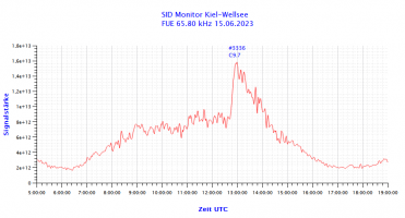 FUE65800-15.06.2023.png