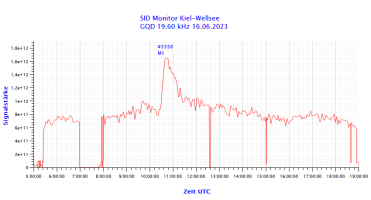 GQD19600-16.06.2023.png