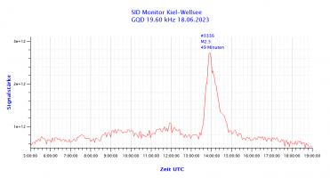 GQD19600-18.06.2023.png