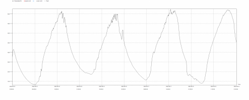 Graph.png