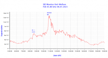 FUE65800-06.07.2023.png