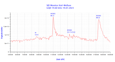 GQD19600-19.07.2023.png