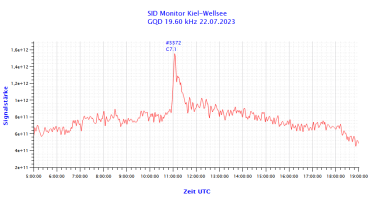 GQD19600-22.07.2023.png