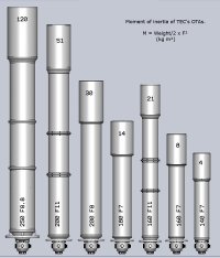01 TEC scopes MI.jpg