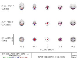 DK200_f_10_Spots_0,6Grad.jpg
