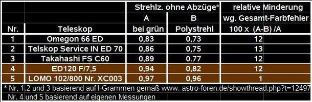 Strehltabel.jpg