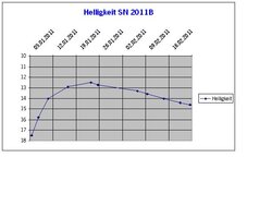 SN2011.JPG