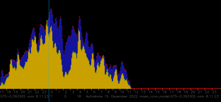 Dez15-22-inline-Peak.png