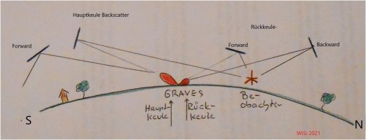 Forward-Backward-Scatter.jpg
