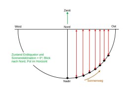Tiefenabnahme_nicht_linear.jpg