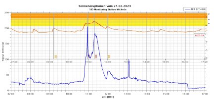 24022024-TFK-mit GEOS16.jpg