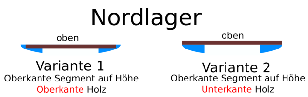 Nordlager.png