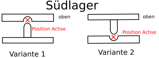 Suedlager.png
