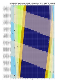 Altitude_chart__C_2023_A3_Tsuchinshan-ATLAS__D_sseldorf__2024-12.png