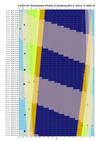 Altitude_chart__C_2023_A3_Tsuchinshan-ATLAS__Hamburg__2024-12.png