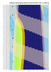 Altitude_chart__C_2023_A3_Tsuchinshan-ATLAS__Hannover__2024-10.png