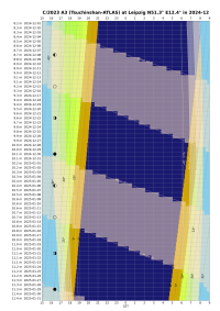 Altitude_chart__C_2023_A3_Tsuchinshan-ATLAS__Leipzig__2024-12.png