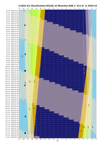 Altitude_chart__C_2023_A3_Tsuchinshan-ATLAS__M_nchen__2024-12.png