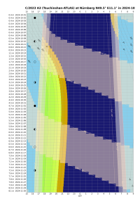 Altitude_chart__C_2023_A3_Tsuchinshan-ATLAS__N_rnberg__2024-10.png
