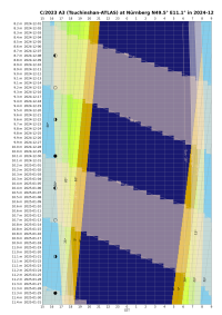 Altitude_chart__C_2023_A3_Tsuchinshan-ATLAS__N_rnberg__2024-12.png