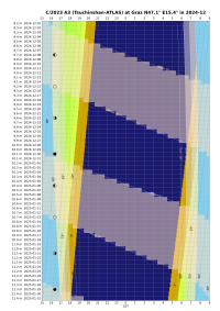 Altitude_chart__C_2023_A3_Tsuchinshan-ATLAS__Graz__2024-12.png