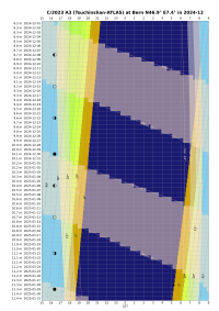 Altitude_chart__C_2023_A3_Tsuchinshan-ATLAS__Bern__2024-12.png