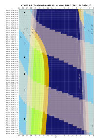 Altitude_chart__C_2023_A3_Tsuchinshan-ATLAS__Genf__2024-10.png