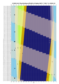 Altitude_chart__C_2023_A3_Tsuchinshan-ATLAS__Vaduz__2024-12.png