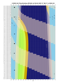Altitude_chart__C_2023_A3_Tsuchinshan-ATLAS__Z_rich__2024-10.png