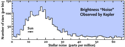 Kepler+_stellar_noise.jpg