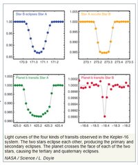 Kepler-16b-Light-Curves.jpg