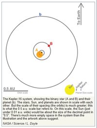 Kepler-16b-Orbit.jpg