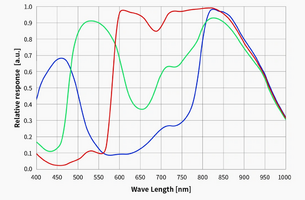 ZWO_ASI715MC_Spectral.png ZWO_ASI715MC_Spectral.png