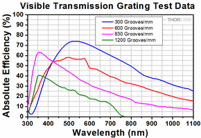Visible_Grating_Transmission_780.gif