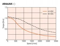 Motorstrom-OrientalMotor.jpg
