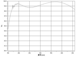 ADC ZWO Curve.jpg