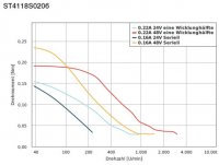 Ungeeigneter Motor-3.jpg