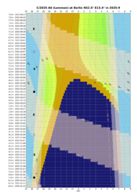 Altitude_chart__C_2025_A6_Lemmon__Berlin__2025-9.png